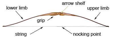 Bow down перевод. Лонгбоу Jerry Hill Longbow Longbow LH 72# Elite Plus. Parts of a Longbow. Longbow Naudi Украина. What are the Parts of the Bow Called.